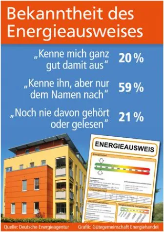 Bild: Orientierungshilfen bei den Wärmekosten