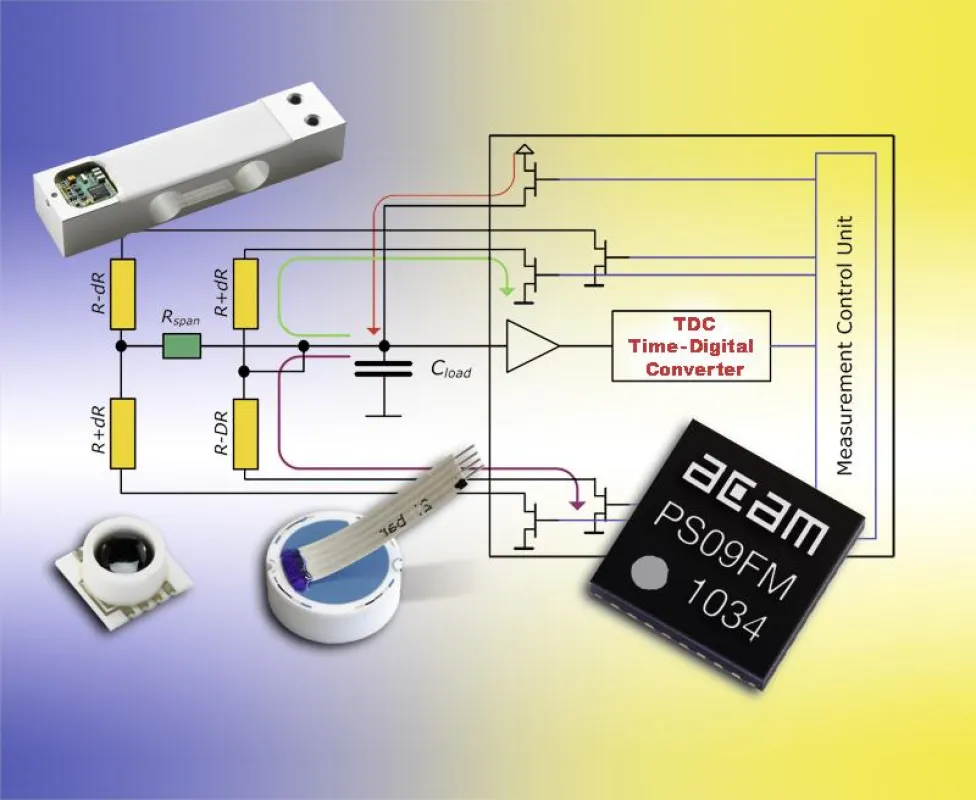 PICOStrain – das etwas andere Sensor-Interface - HY-LINE Sensor-Tec