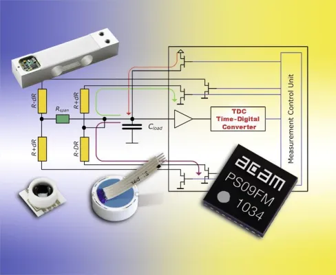 Bild: PICOStrain – das etwas andere Sensor-Interface
