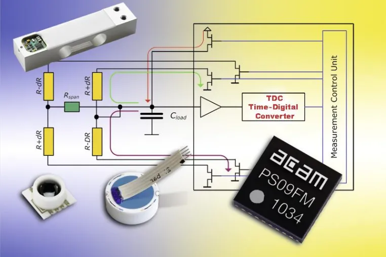 Bild: PICOStrain – das etwas andere Sensor-Interface