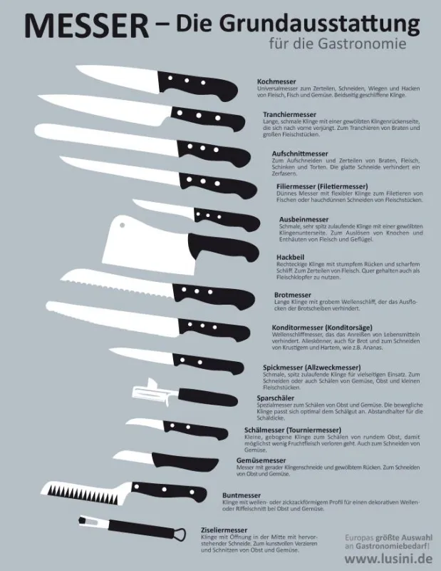 Infografik: Lusini.de