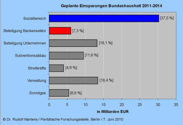 Bild: pro familia kritisiert Einsparungen als sozial ungerecht und familienfeindlich