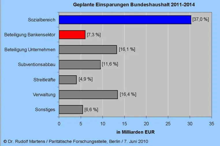 Bild: pro familia kritisiert Einsparungen als sozial ungerecht und familienfeindlich