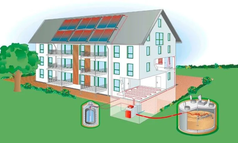 Bild: Umweltbewusst bauen und sanieren