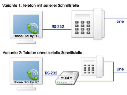 Bild: Telefonnummern aus beliebiger Applikation mit der Maus markieren und direkt via PC wählen.