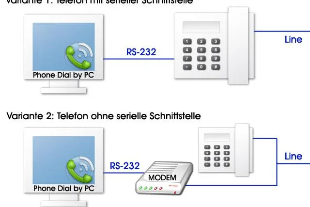 Telefonnummern aus beliebiger Applikation mit der Maus markieren und direkt via PC wählen. Bild: Telefonnummern aus beliebiger Applikation mit der Maus markieren und direkt via PC wählen.