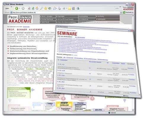 Bild: Vorsprung durch Bildung - Managementqualifikation für Aufsteiger