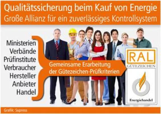 Bild: Qualitätssicherung beim Kauf von Energie