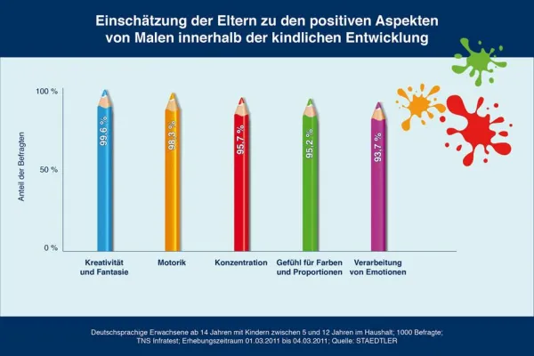 Bild: Männer und Erziehung - Studie belegt strenge Beurteilung von Kinderbildern durch Väter