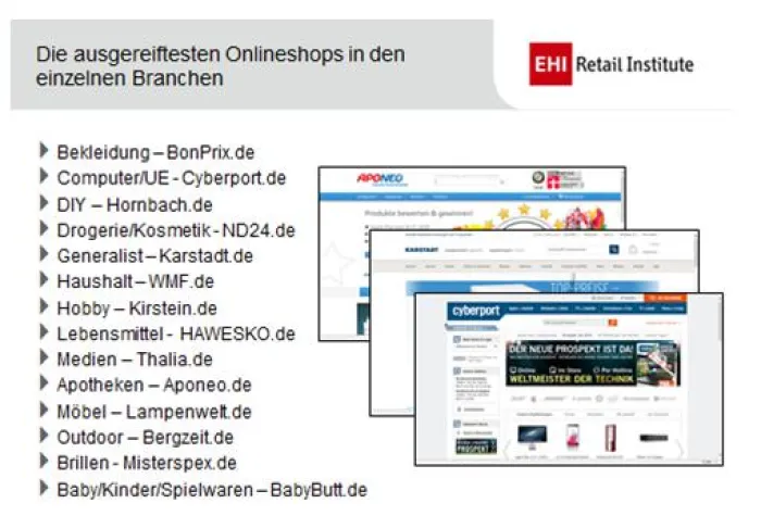 Bild: APONEO hat den besten Onlineshop