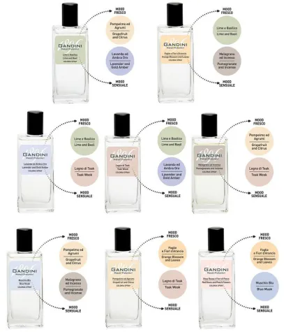 Bild: Mit My Gandini zum Duft-Designer