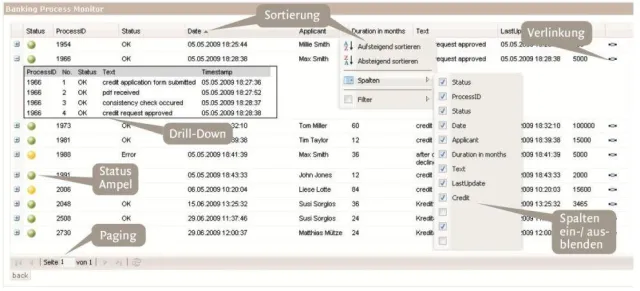 Bild: Erfolgsfaktor Monitoring: Fachliche Kontrolle und Steuerung von Geschäftsprozessen mit dem Prozessmonitor