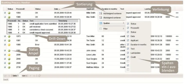 Bild: Erfolgsfaktor Monitoring: Fachliche Kontrolle und Steuerung von Geschäftsprozessen mit dem Prozessmonitor