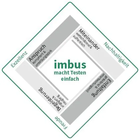 Bild: Neue Einblicke in die imbus-Welt