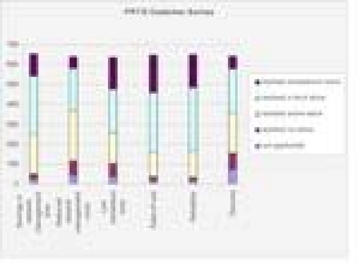 BU: Hauptnutzen beim Einsatz von PRTG Network Monitor aus Kundensicht