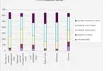 Paessler-Studie zeigt: 70 % setzen auf Monitoring virtueller Umgebungen Bild: Paessler-Studie zeigt: 70 % setzen auf Monitoring virtueller Umgebungen