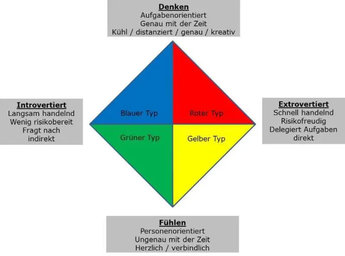 Bild: Verkaufspsychologie + FlowSelling