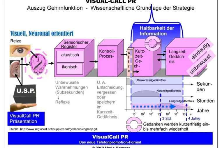 Bild: Mehr Aufmerksamkeit für PR durch VISUAL-CALL-PR