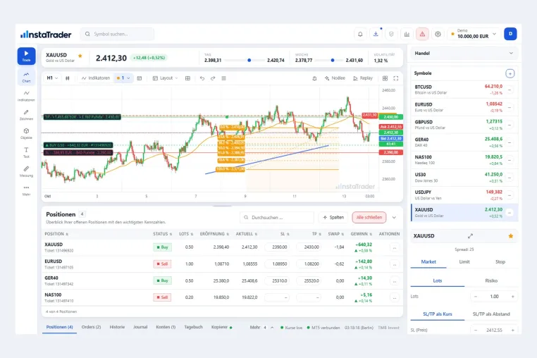 Bild: instaTrader: TMB Invest bringt einen modernen Trading-Desk für MetaTrader 4 und 5 auf den Windows-Desktop