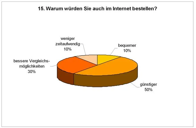Bild: Umfrage: Vor dem Gang in den Elektrofachmarkt sind die Kunden auf der Suche nach dem besten Preis