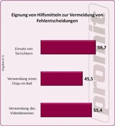 Bild: Südafrika 2010 – die WM der Schiedsrichter?