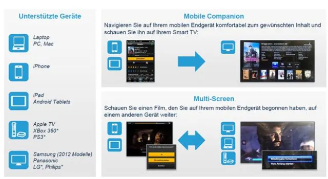 Bild: Watchever mischt den deutschen SVoD-Markt auf