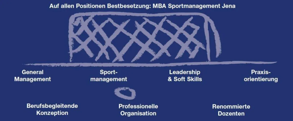 Auf allen Positionen Bestbesetzung: MBA Sportmanagement der Uni Jena