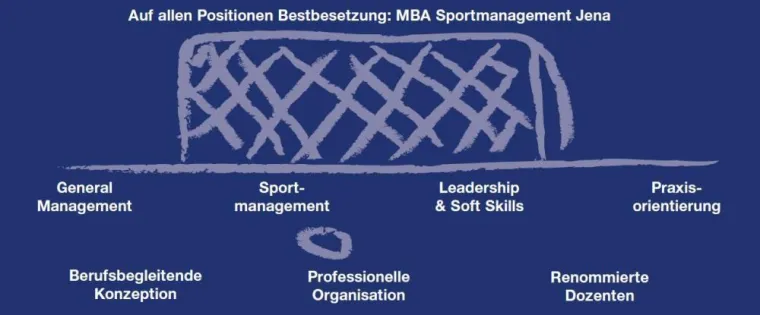 Bild: Für eine Managementkarriere im Sport - MBA Sportmanagement der Friedrich-Schiller-Universität Jena