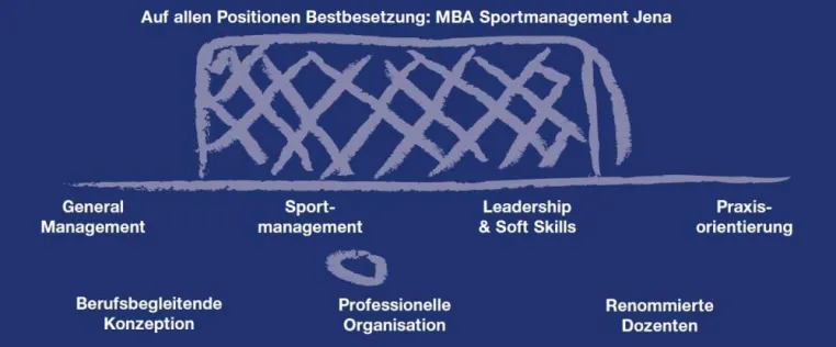 Für eine Managementkarriere im Sport - MBA Sportmanagement der Friedrich-Schiller-Universität Jena Bild: Für eine Managementkarriere im Sport - MBA Sportmanagement der Friedrich-Schiller-Universität Jena