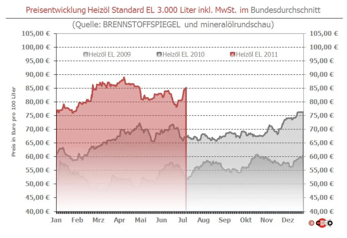 Copyright: Ceto-Verlag