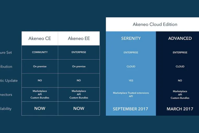 Bild: Akeneo bringt 2017 die Cloud-Version von Akeneo PIM