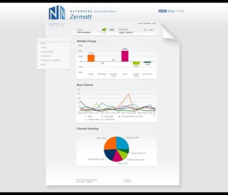 Social Media Report als Gratis-Version verfügbar: Netbreeze stellt kostenlose Community Edition ins Netz Bild: Social Media Report als Gratis-Version verfügbar: Netbreeze stellt kostenlose Community Edition ins Netz