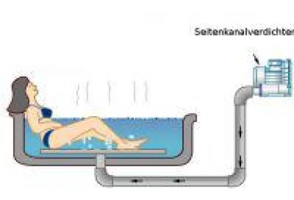 Bild: Seitenkanalverdichter belüften Whirlpools im Wellnessbereich