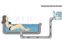Bild: Seitenkanalverdichter belüften Whirlpools im Wellnessbereich