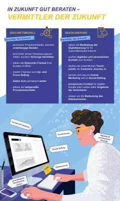 Bild: Digitalisierung: Wie Versicherungsvermittler auch in Zukunft gut beraten