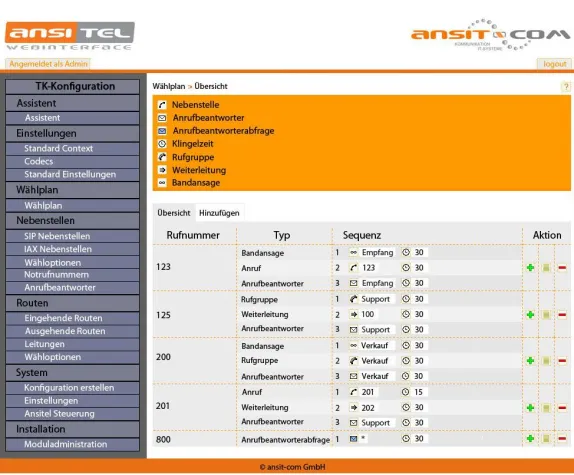 Bild: Komplexität beherrschbar machen - Verwaltung von TK-Anlagen über nutzerfreundliches Web-Interface