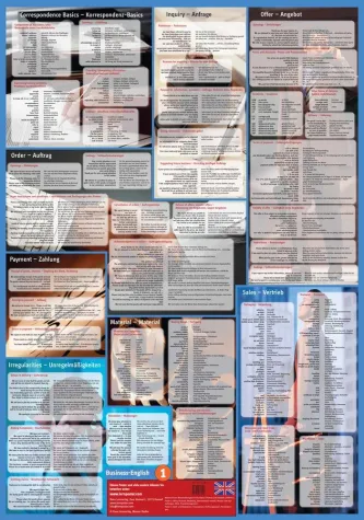 Bild: Lernposter - Sprachen lernen leicht gemacht