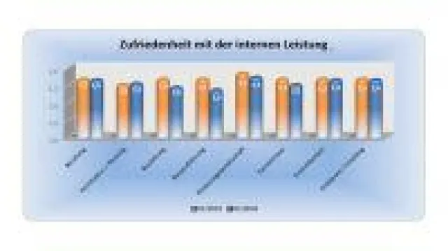 Bild: BAUHERREN-PORTAL: Alleinstellungsmerkmal mit exklusivem Gebietsschutz für Bauunternehmen