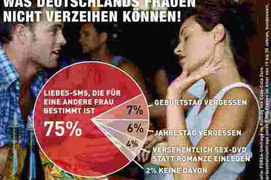 Bild: Umfrage: Was Deutschlands Frauen dem Partner nicht verzeihen