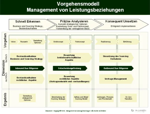 Bild: Management der Leistungsbeziehungen – MeJuvante erweitert konsequent sein Erfolgsmodell