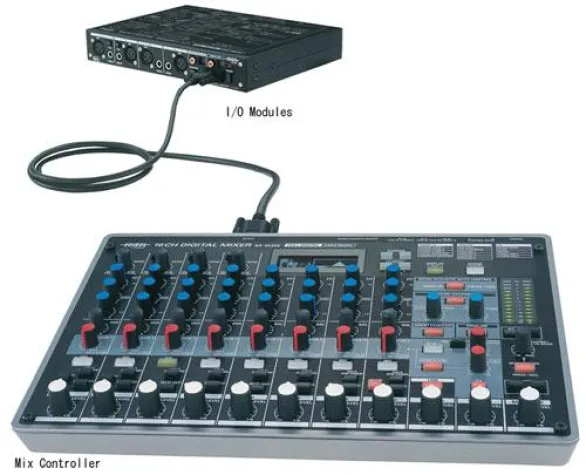 Bild: Der digitale Mixer M-16DX von EDIROL wird zum vollwertigen DAW-Controller