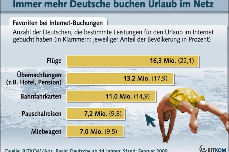 Bild: Hotel-IT-Experten tagen in Oberstdorf