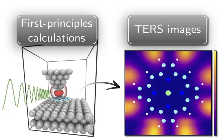 Beobachtung der Schwingungen von Atomen im Angström-Maßstab Bild: Beobachtung der Schwingungen von Atomen im Angström-Maßstab