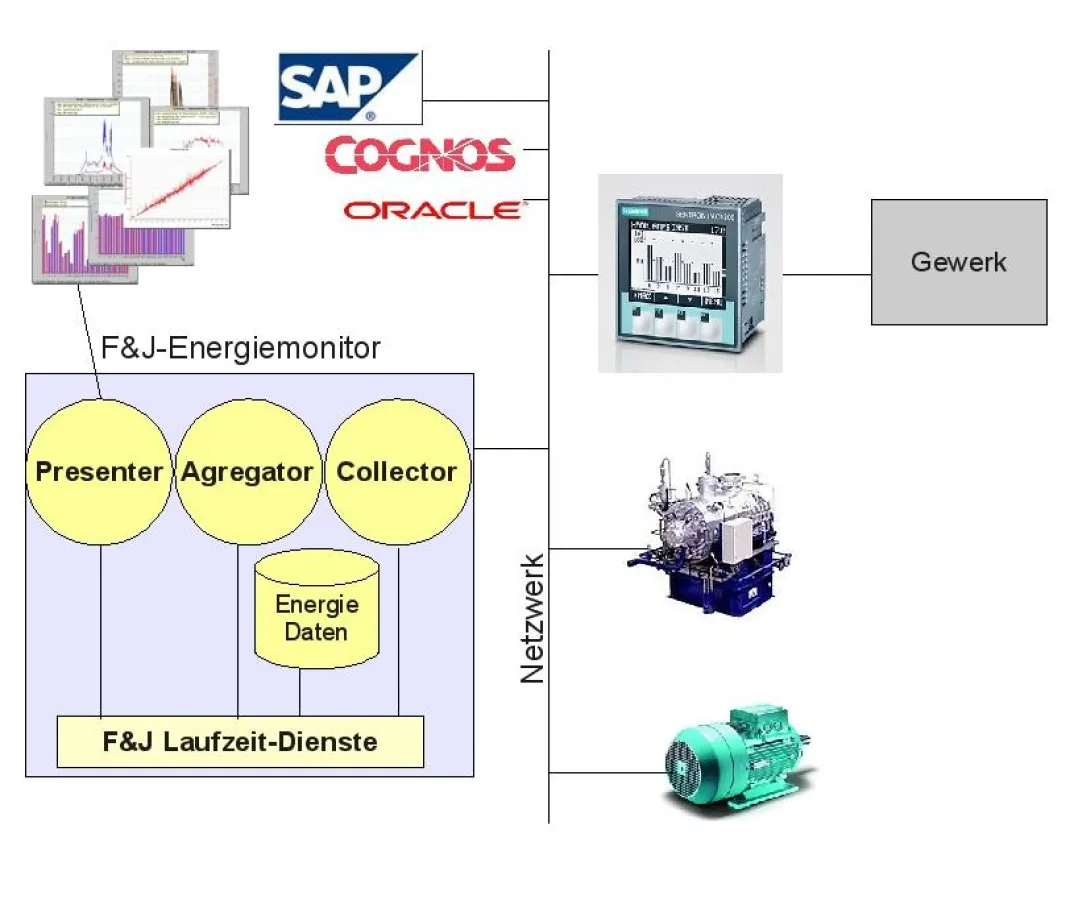 F&J-EnergyDataCollector