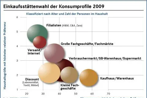 BBE veröffentlicht neue Studie: Quo Vadis, Deutscher Handel? Bild: BBE veröffentlicht neue Studie: Quo Vadis, Deutscher Handel?