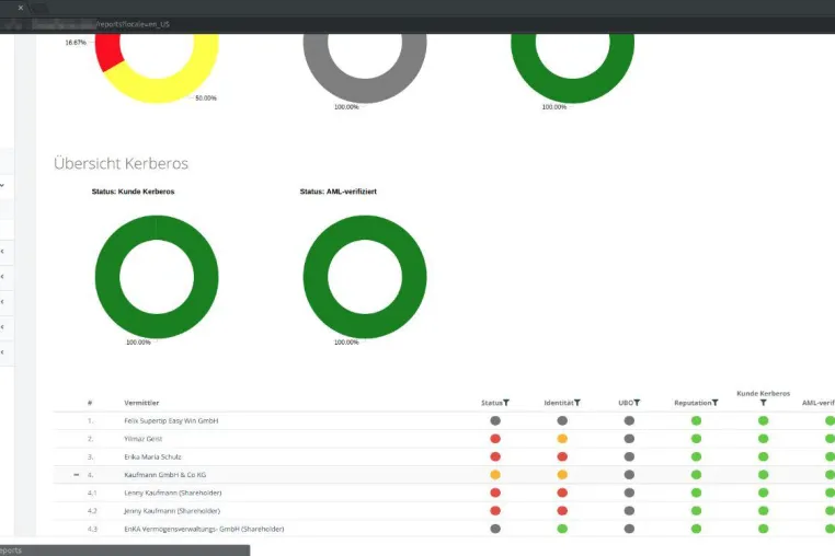 Structr liefert innovative Lösung zum Compliance- und Risiko-Management von KERBEROS Bild: Structr liefert innovative Lösung zum Compliance- und Risiko-Management von KERBEROS