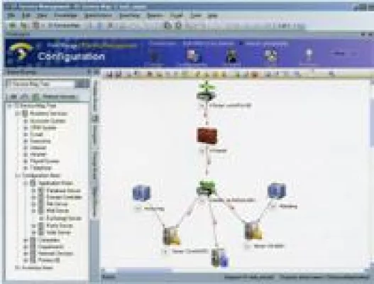 Bild: FrontRange ITSM Visualization - Business- und IT-Services auf einen Blick