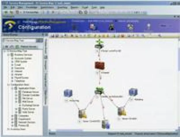 Bild: FrontRange ITSM Visualization - Business- und IT-Services auf einen Blick