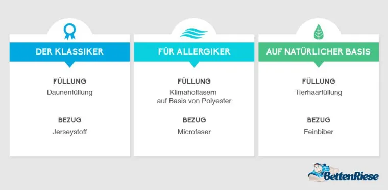 So macht man Betten winterfest Bild: So macht man Betten winterfest