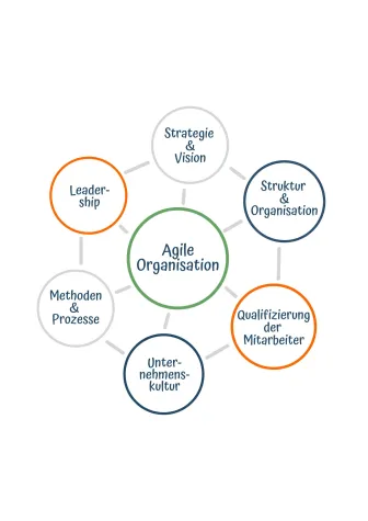 Flexibles Arbeiten in einer agilen Organisation wird künftig einfacher. Bild: Flexibles Arbeiten in einer agilen Organisation wird künftig einfacher.
